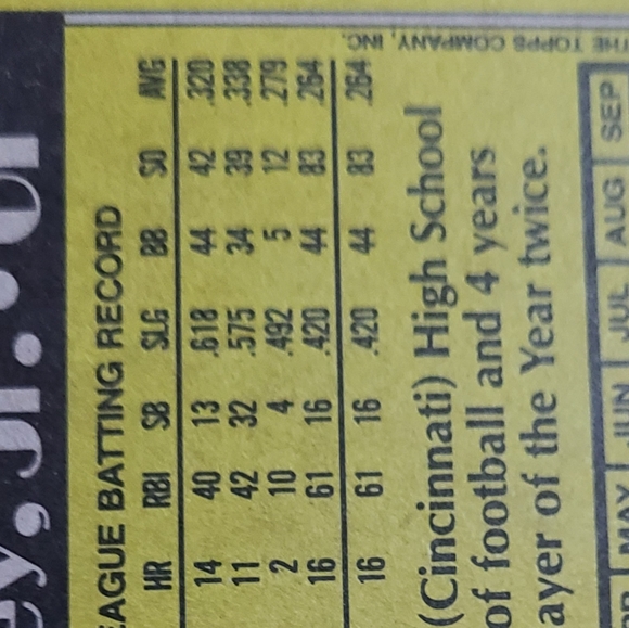 1990 Topps #336 Ken Griffey Jr.A-s Rookie  Rare partial blackless bloody scar Sp - Picture 2 of 2